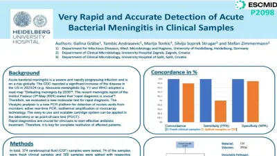Very fast and precise detection of acute bacterial meningitis in clinical samples with the Vivalytic PCR test.