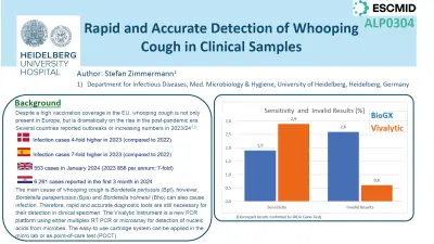 e-Poster ECCMID 2024