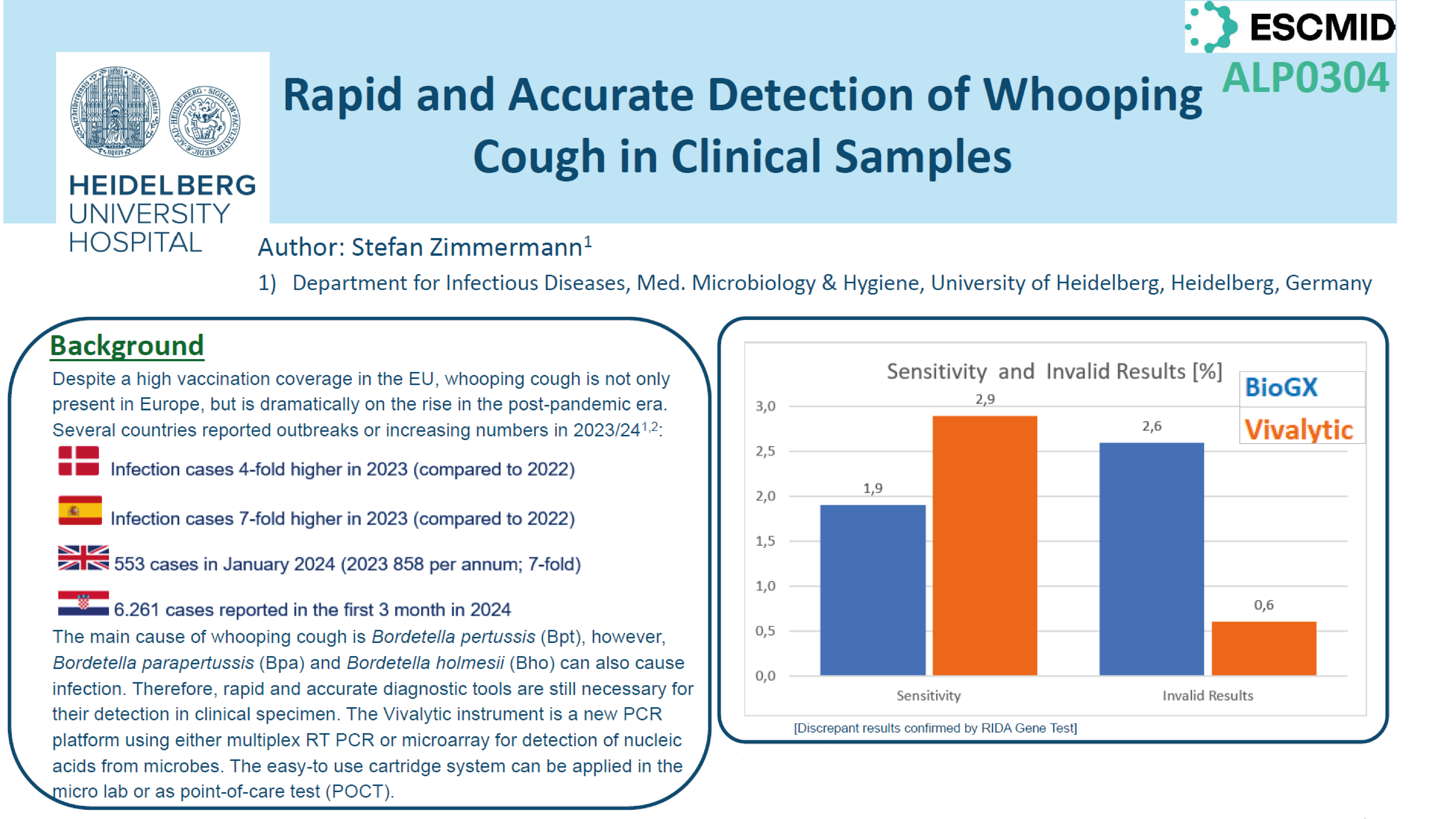 Vivalytic Use Cases Poster ECCMID 2024 ALP0304 Vivalytic