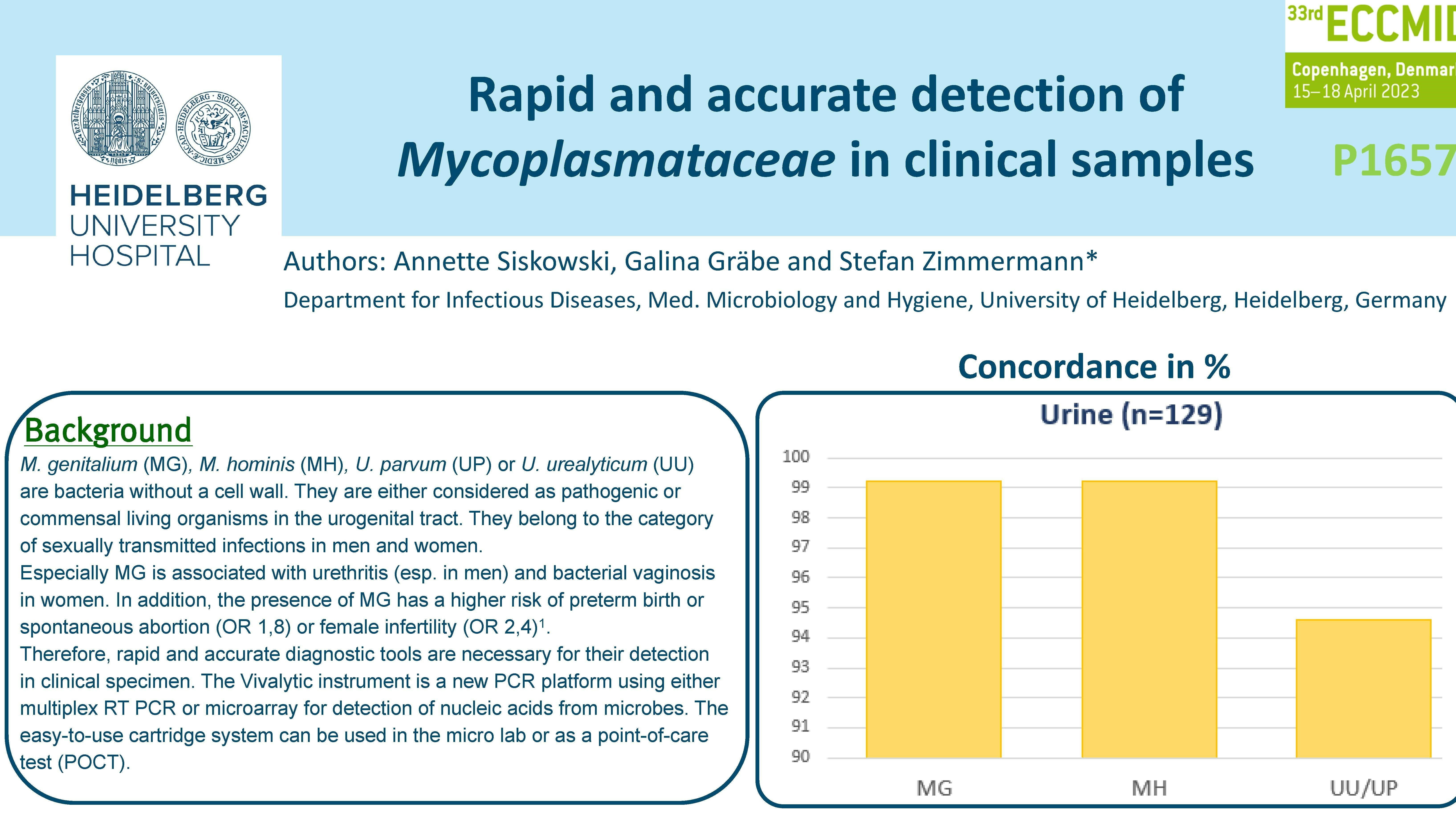 Eccmid 2023 poster on "Rapid and accurate detection of Mycoplasmataceae