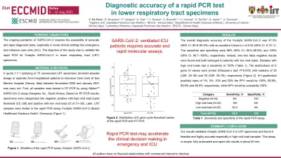 ESCMID poster on the diagnostic accuracy of a rapid PCR test in lower respiratory tract specimens with background, objectives, methods, results and summary