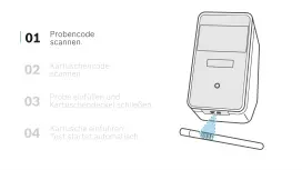 The video shows how to use the Analyser in four steps: 1. Scan the sample code. 2. Scan the cartridge code. 3. Fill in the sample and close the cartridge cover. 4. Insert the cartridge. The test will start automatically.